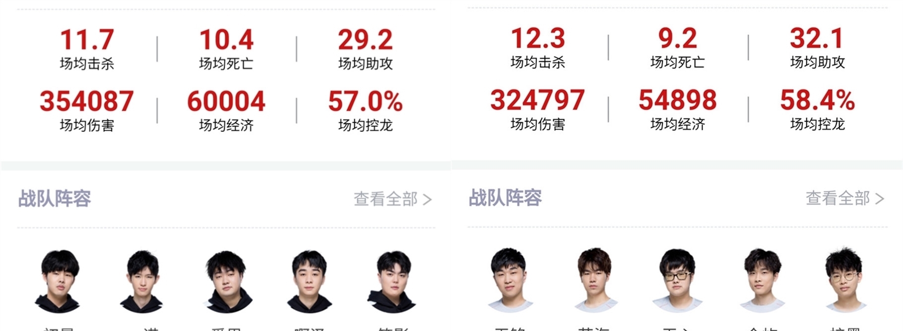 高的赛季
